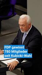 FDP gewinnt 780 Mitglieder seit Kubicki-Wahl