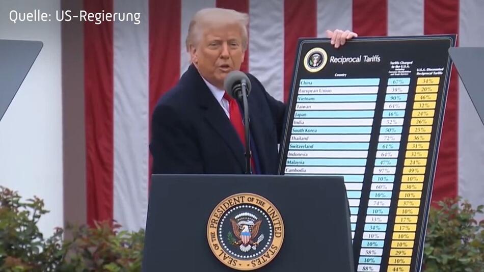 Gericht Schmettert Trump Ab: Rückschlag Für Seine Migrationspolitik. - hshq86v