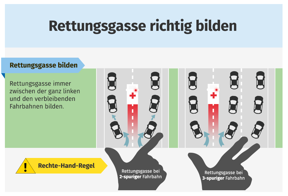 Rettungsgasse bilden