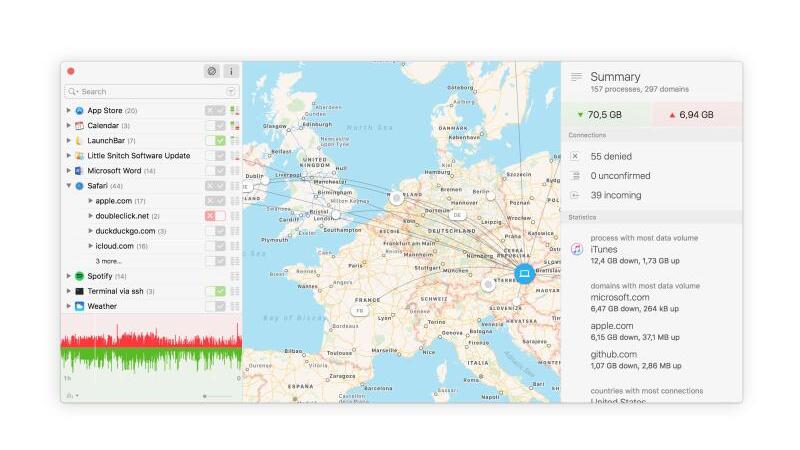 Netzwerkmonitor von Little Snitch