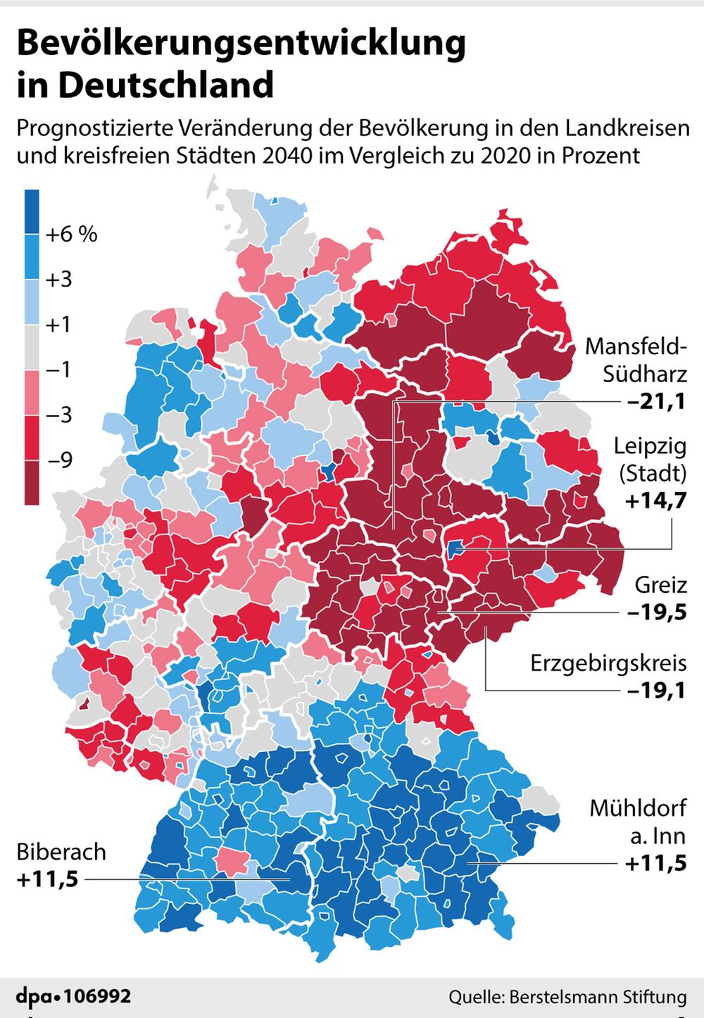 Bevölkerungsentwicklung in den Landkreisen und kreisfreien Städten