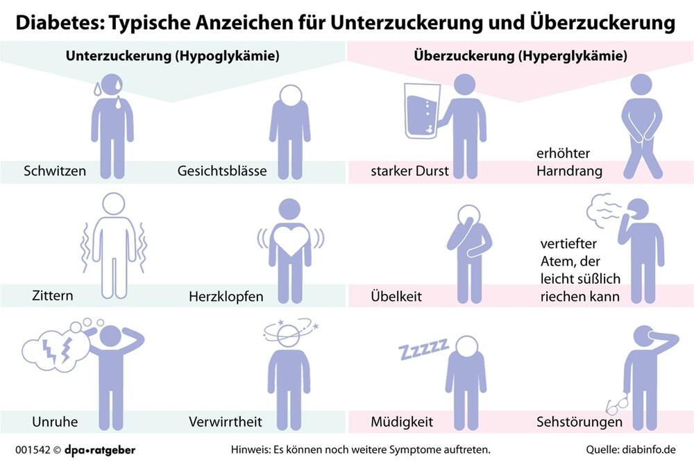 Ramadan: Unter- und Überzuckerung von außen erkennen