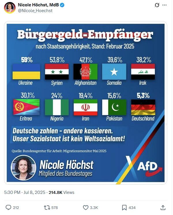 Screenshot der geteilten Grafik von Nicole Höchst auf X