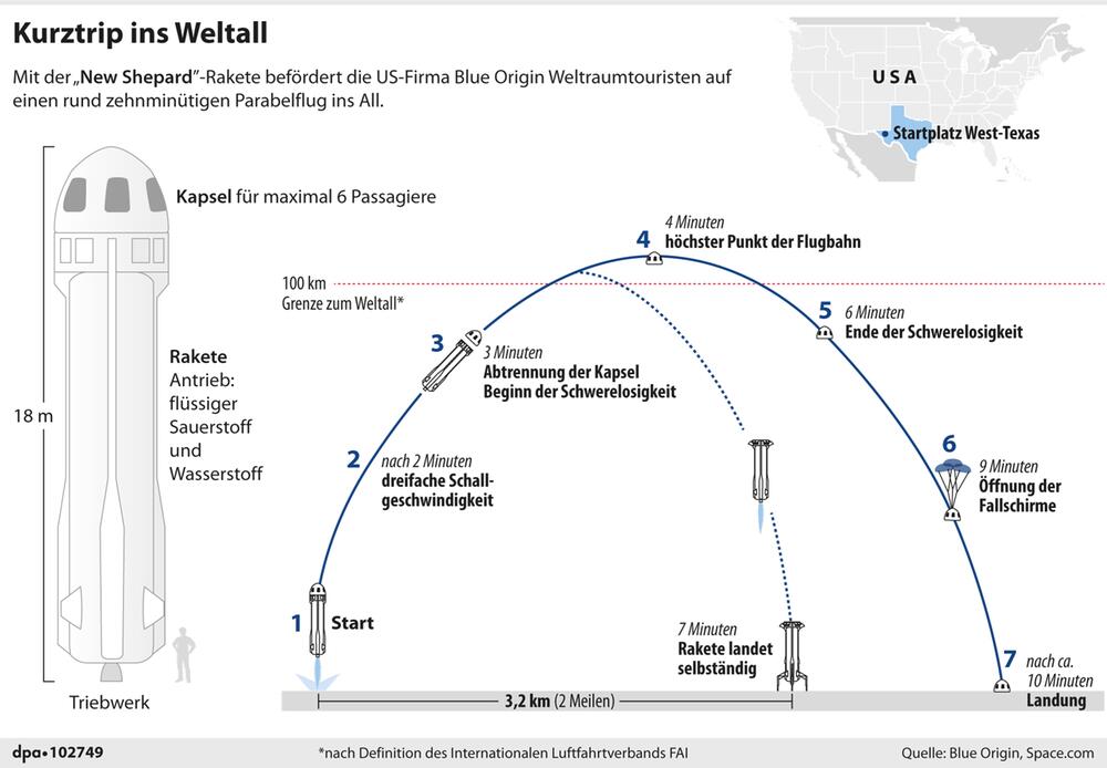 Grafik-Diagramm "Aufbau und Flug der "New Shepard"-Rakete von Jeff Bezos Firma Blue Origin"