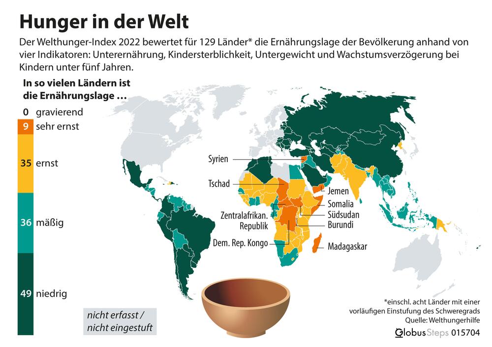 Welthunger-Index 2022